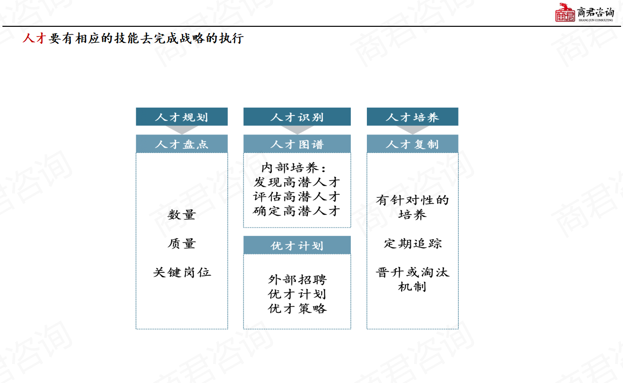 企业战略规划