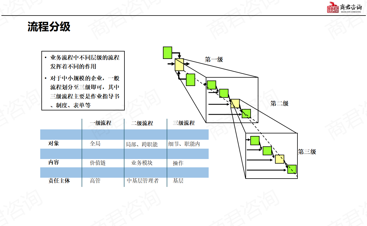 公司管理流程