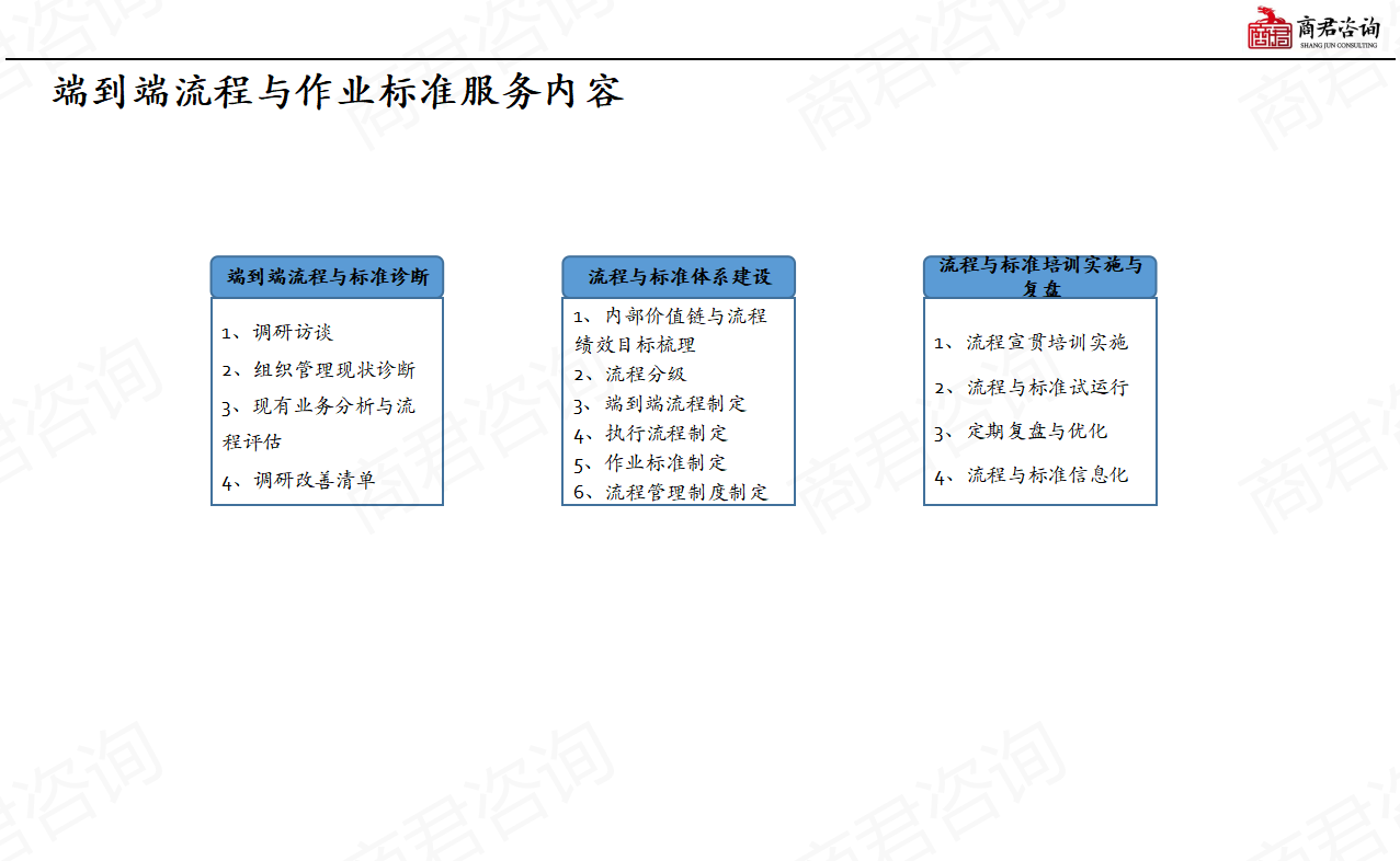 端到端流程管理