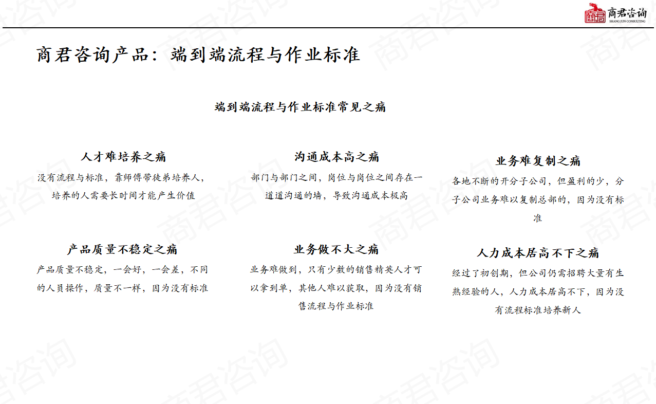 端到端流程