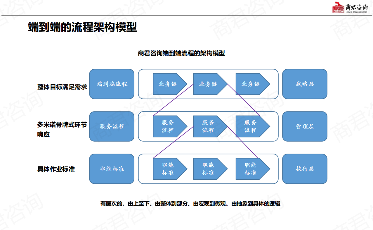 企业管理