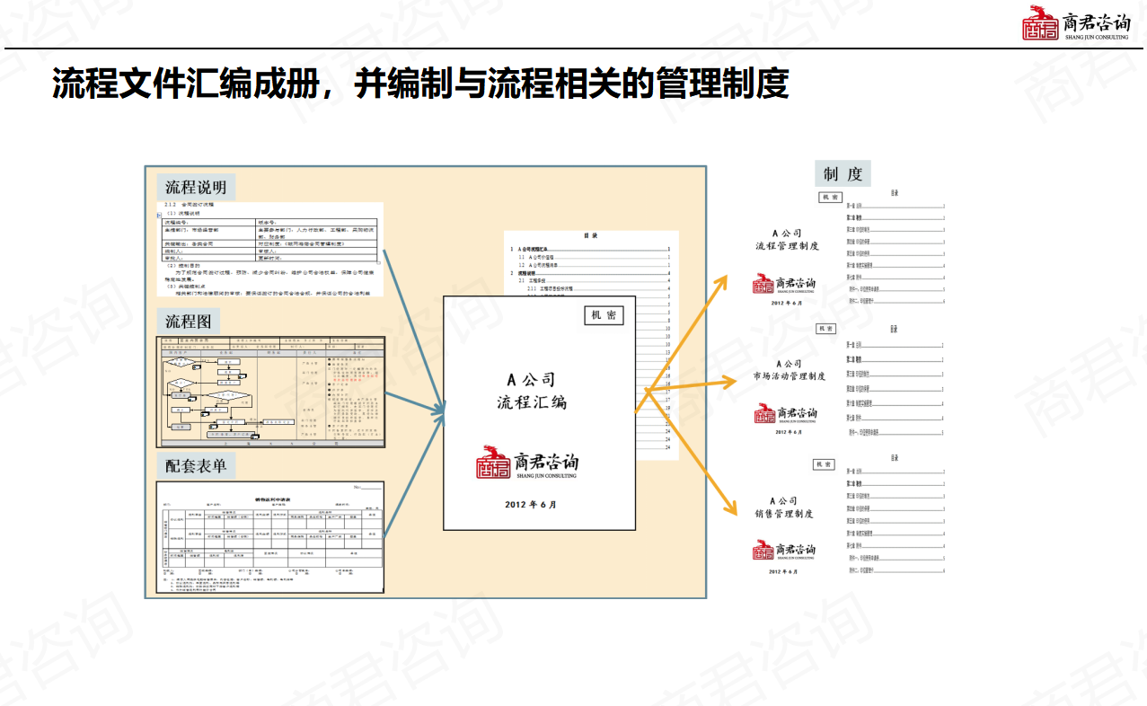 端到端流程设计与实现