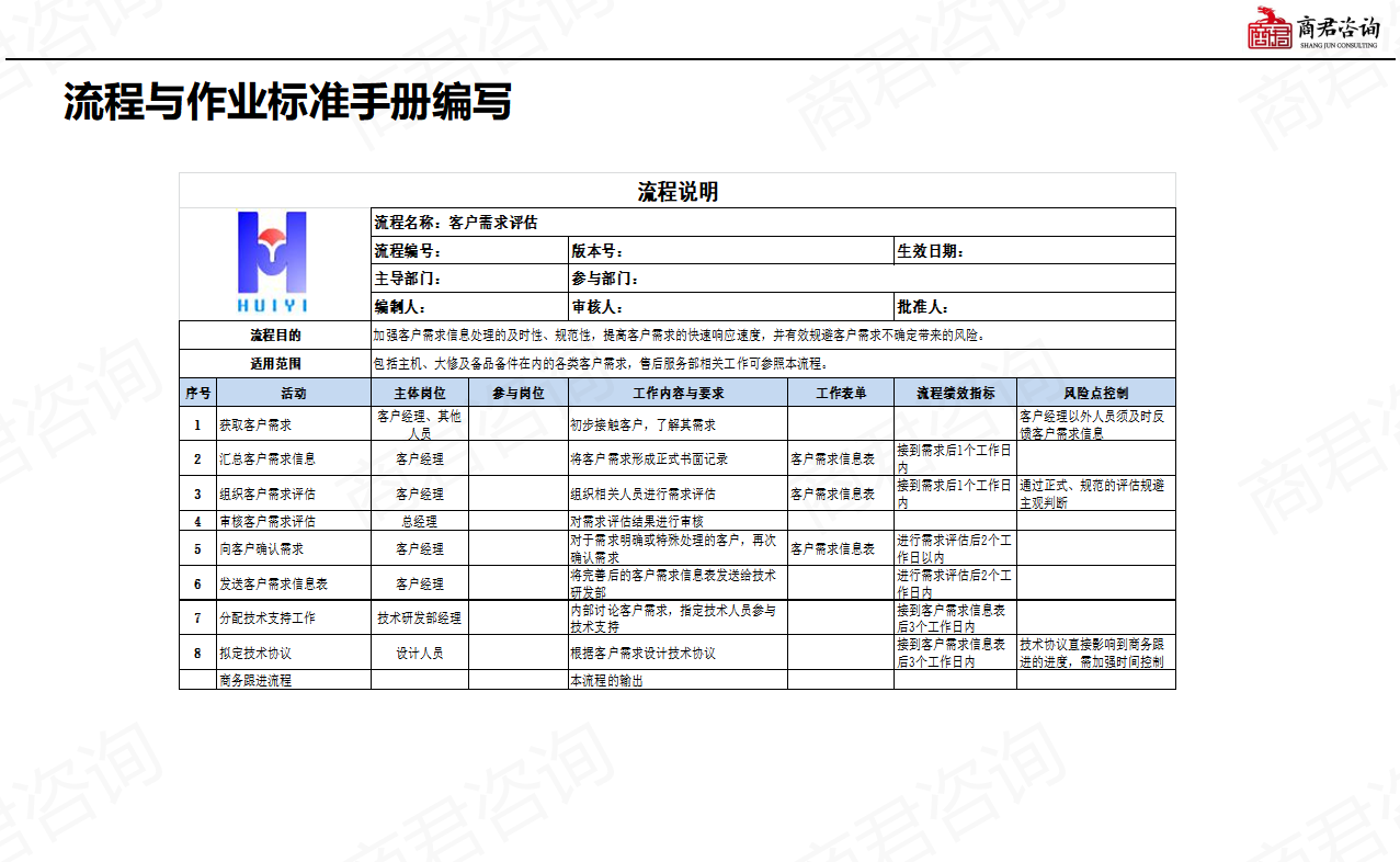 企业管理流程