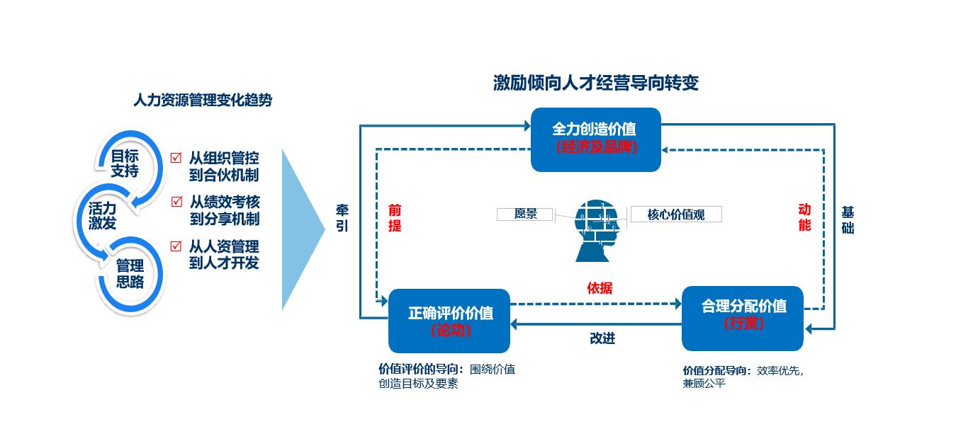 广州春晓文教用品有限公司企业战略和薪酬激励体系咨询